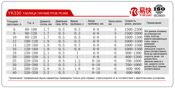 Головка плазмотрона YK 330